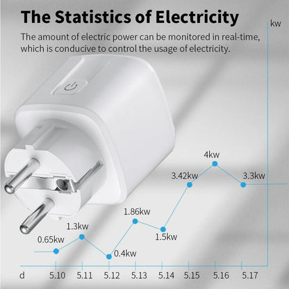 Smart Plug with Energy Monitoring™